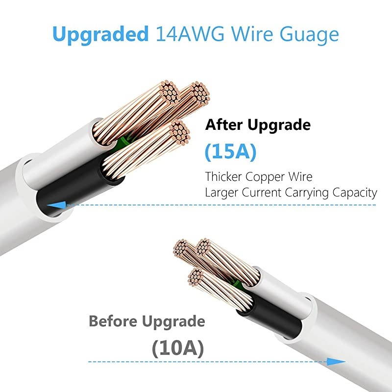 Flat Plug Power Strip 14AWG 15A Surge Protector  98ft Long Extension Cord 31A 4 USB Ports 6 Outlets Fast Charge Power Pack Fireproof Desktop Charger for iPhone Kindle Tablet Laptop PC White