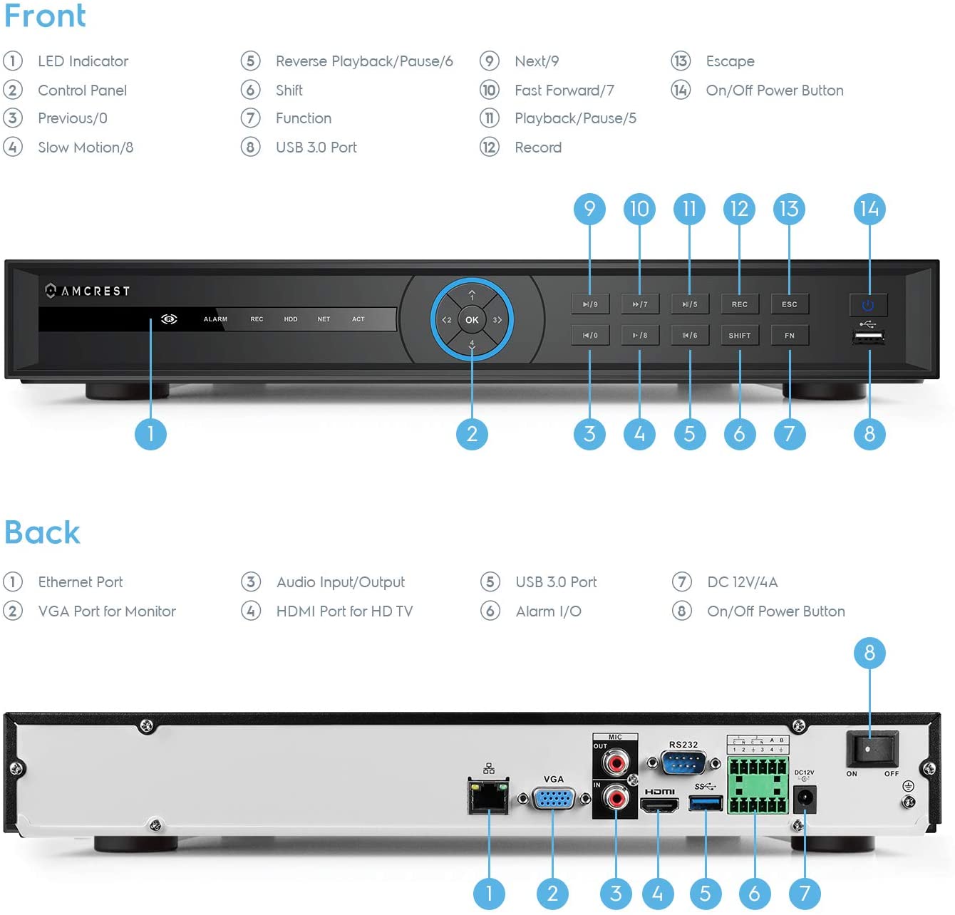 Amcrest 5Series 4K NVR 16-Channel NV5216-3TB 16CH (Record 16CH 4K @30fps, View/Playback 4CH 4K @30fps) Network Video Recorder - Pre-Installed 3TB Hard Drive (No PoE Ports Included)