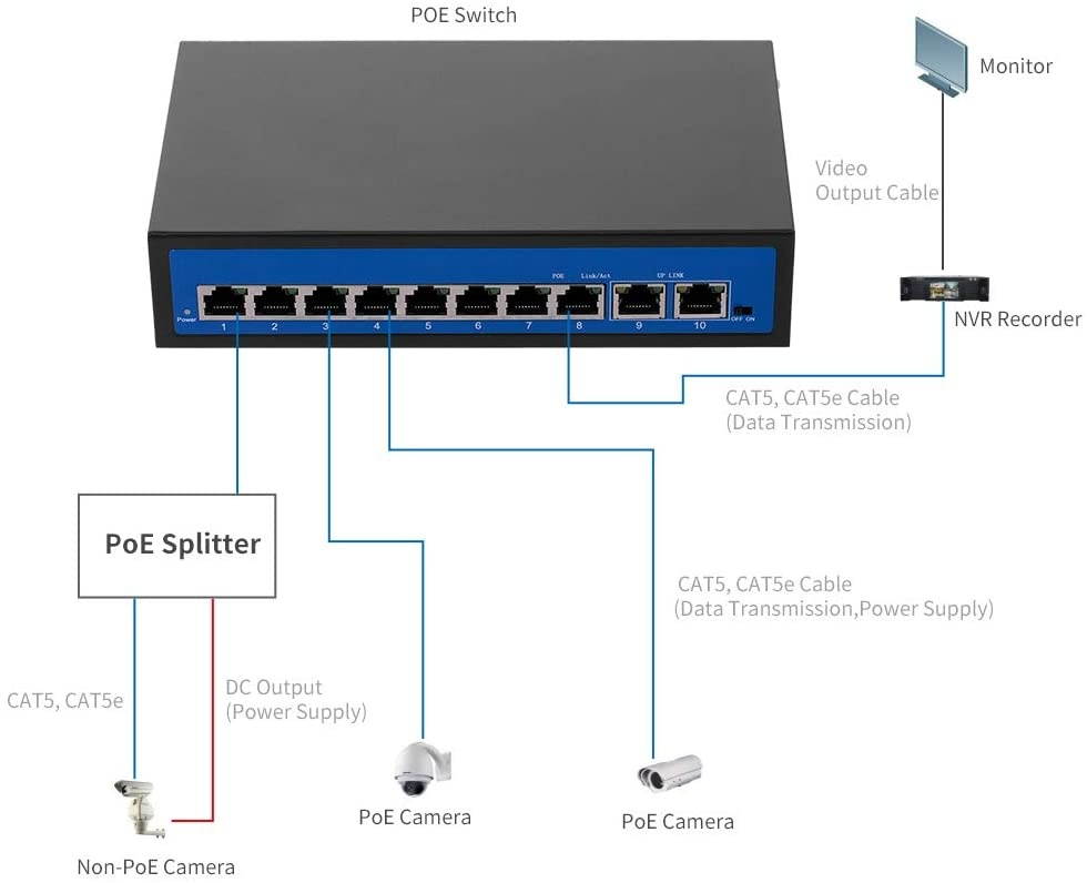 Docooler ZWD POE Ethernet Switch 8 Ethernet Port 2 Uplink Ethernet Port for IP Camera Wireless AP