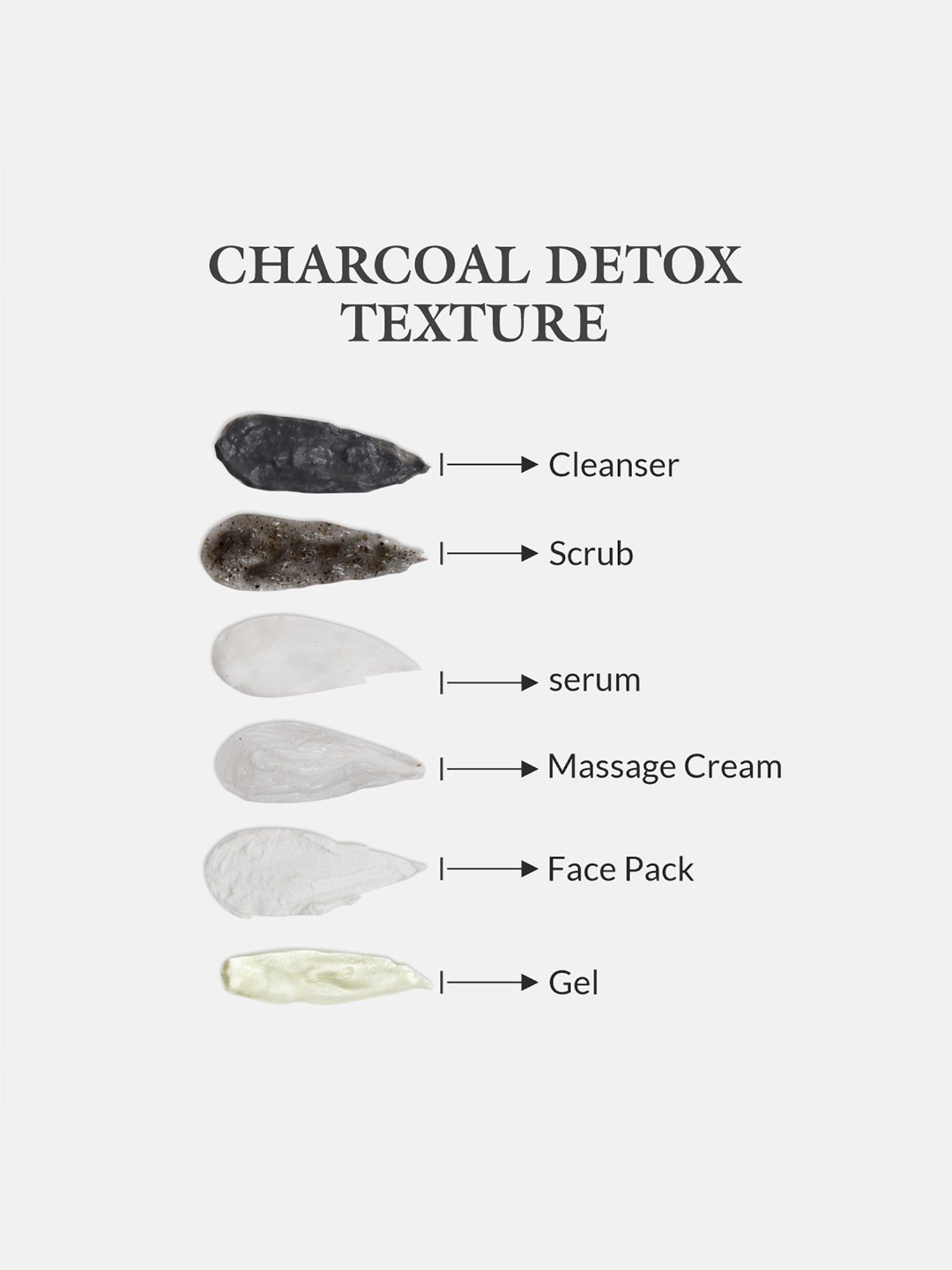 Glamveda Men Charcoal Detox Facial Kit