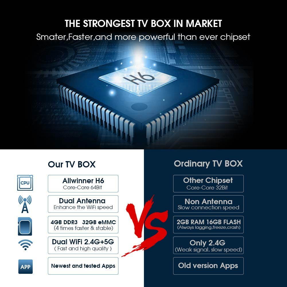 Android 9.0 TV Box,TX6 Android TV Box 4GB DDR3 32GB EMMC Dual WiFi 2.4G+5G Bluetooth Quad Core 3D 4K Ultra HD H.265 USB3.0 Android TV Set Top Box