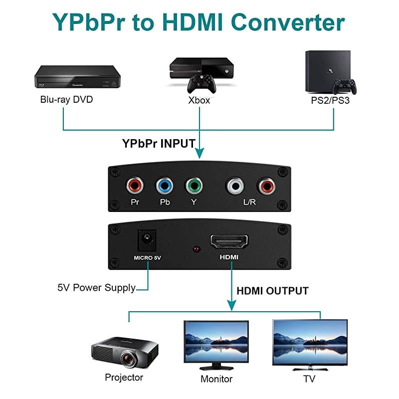 Component to HDMI Converter 5RCA Component RGB YPbPr to HDMI Converter v13 HDCP Video Audio Converter Adapter for DVD PSP Xbox 360 to New HDTV or Monitor1080P Black
