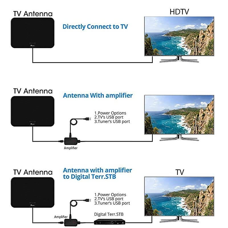 HD TV Antenna, Digital Indoor HDTV Antenna Up to 250 Mile Range, 4K 1080p VHF UHF Television Local Channels Detachable Signal Amplifier and 16.5ft Longer Coax Cable