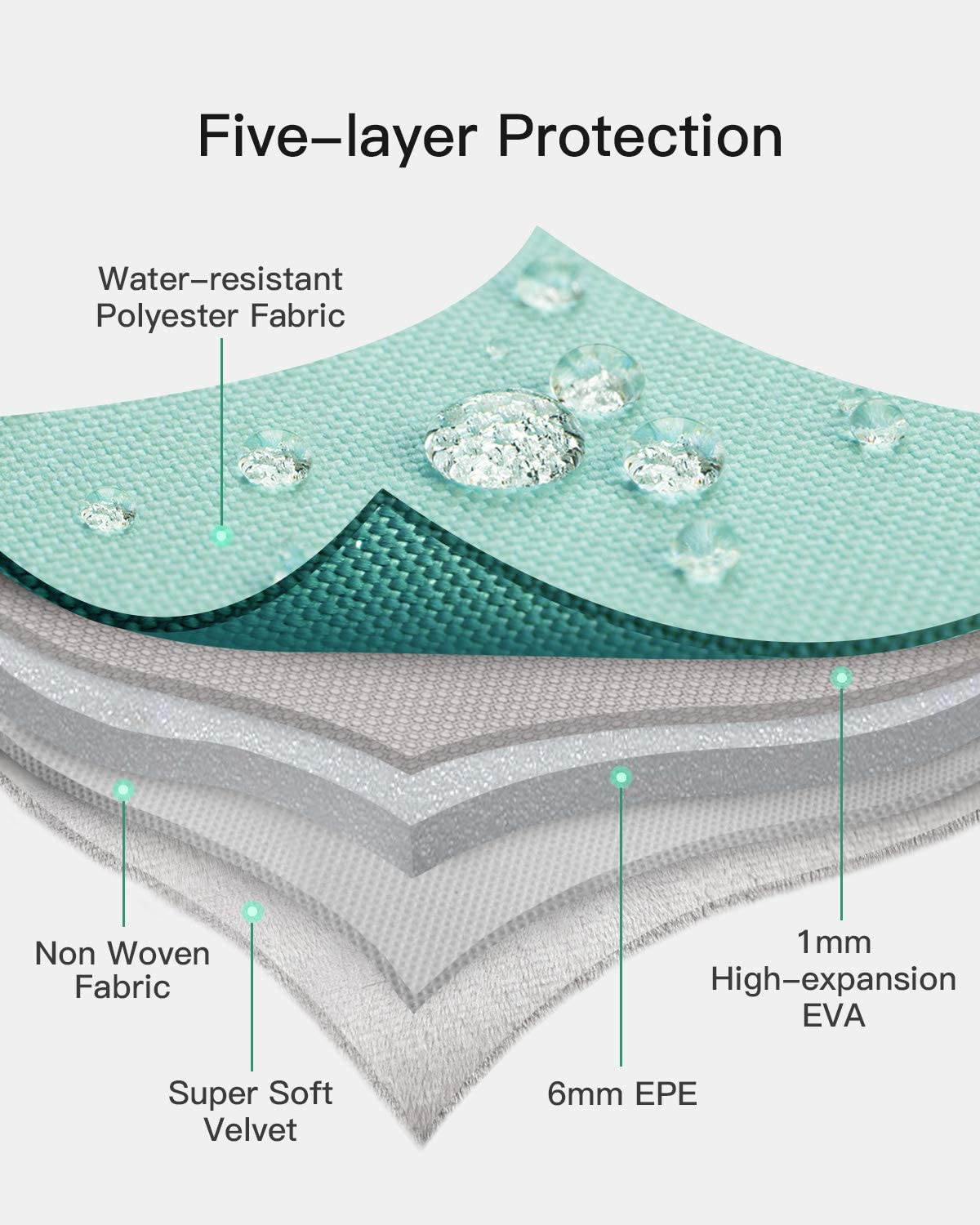 Inateck 11.6-12.3&rdquo; Chromebook Case Laptop Sleeve, Ultrabook Notebook Compatible with Acer Chromebook r11/HP Stream/Surface pro 3/4/5/6/7/X -Mint Green