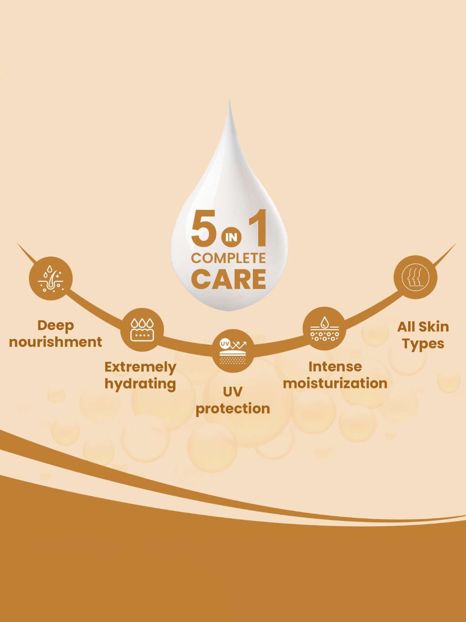 The Skin Story Vitamin E & Shea Butter Keratin Moisturizing & Nourishing Body Lotion - 100 ml