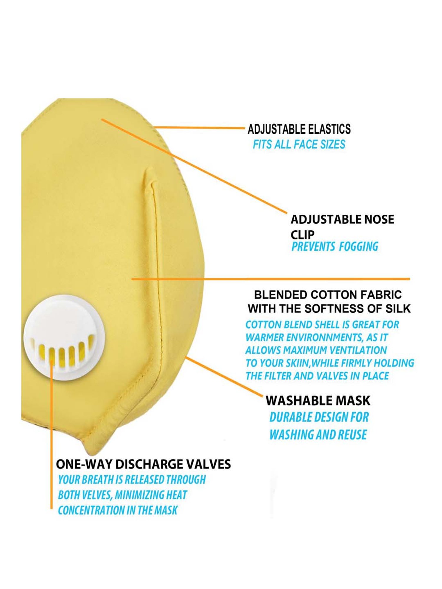 Lioncrown 3 Layered N95 Face Mask with Air Respirator for Women - Pack of 5