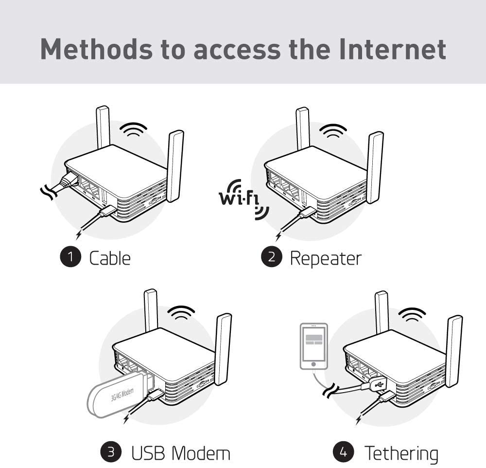 AR750S-Ext (Slate) Gigabit Travel AC VPN Router, 300Mbps(2.4G)+433Mbps(5G) Wi-Fi, 128MB RAM, MicroSD Support, Repeater Bridge, OpenWrt/LEDE pre-Installed, Cloudflare DNS