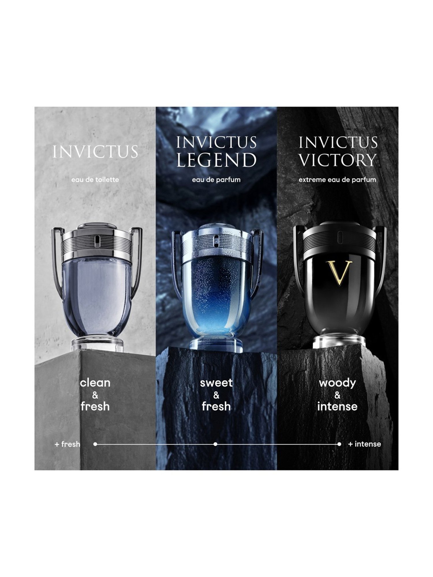 Rabanne Invictus Victory Eau de Parfum - 100 ml