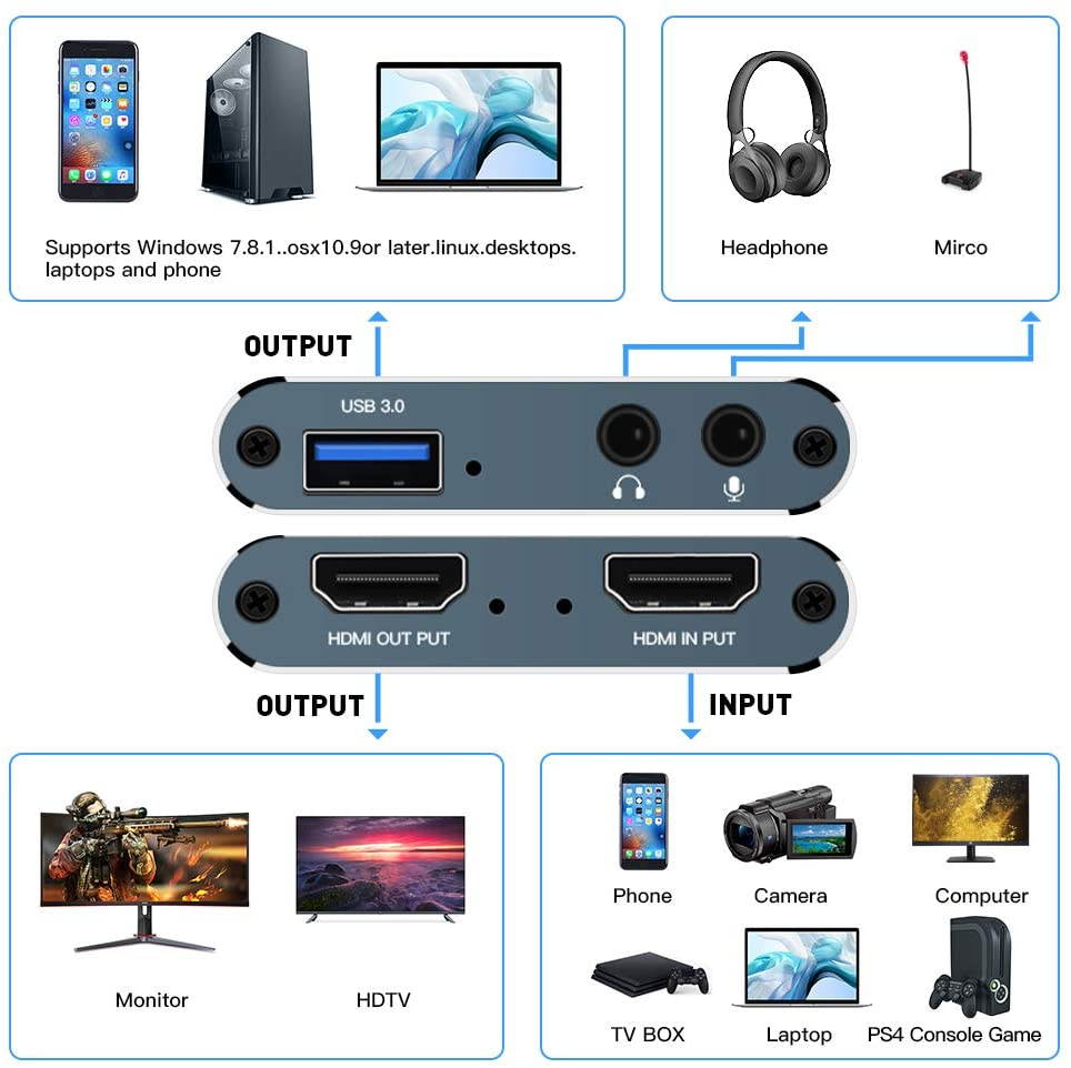 Audio Video Capture Card, HDMI USB3.0 4K 1080P 60fps Reliable Portable Video Converter for Game Streaming Live Broadcasts Video Recording(Black)