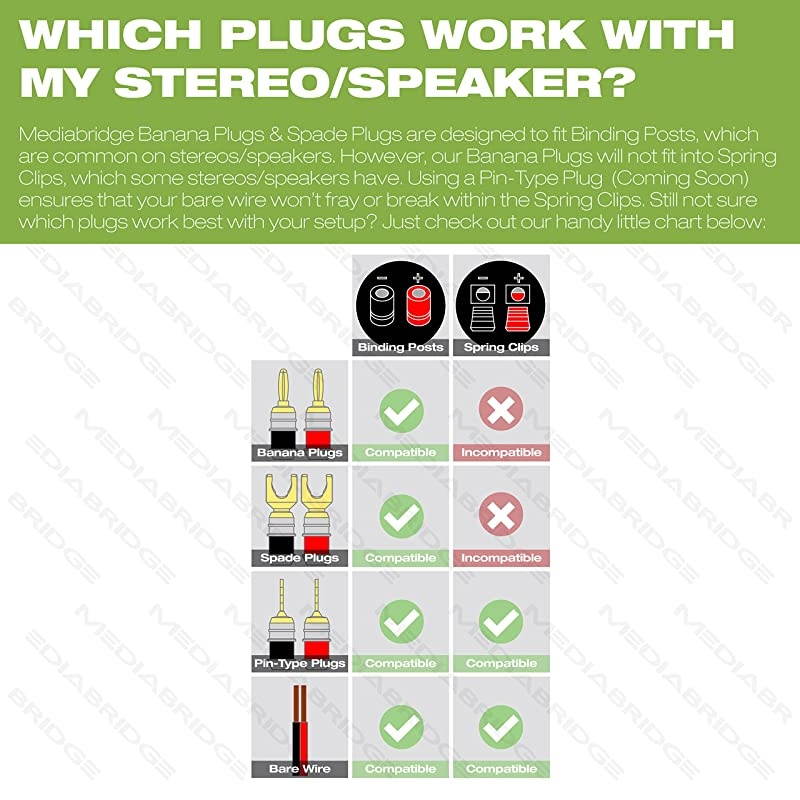 16AWG 2Conductor Speaker Wire 100 Feet White 999 Oxygen Free Copper ETL Listed CL2 Rated for inWall Use Part SW16X2100WH