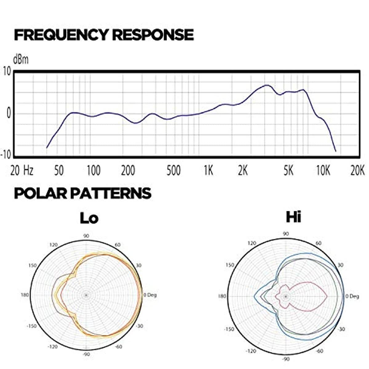 Audix F2 Instrument Dynamic Microphone, Hyper-Cardioid