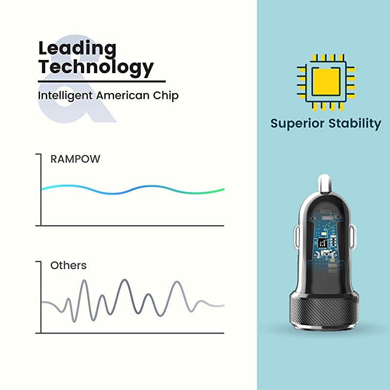 Car Charger,Mini 24W/12V 4.8A Dual USB Car Charger,Car Adapter with Blue LED for iPhone12/12 Pro/Pro Max/11/11 Pro/Pro Max/XR/XS/X,IPad Pro/Air 2/Mini,Samsung Galaxy S21/S20/S9/S8,XiaoMi