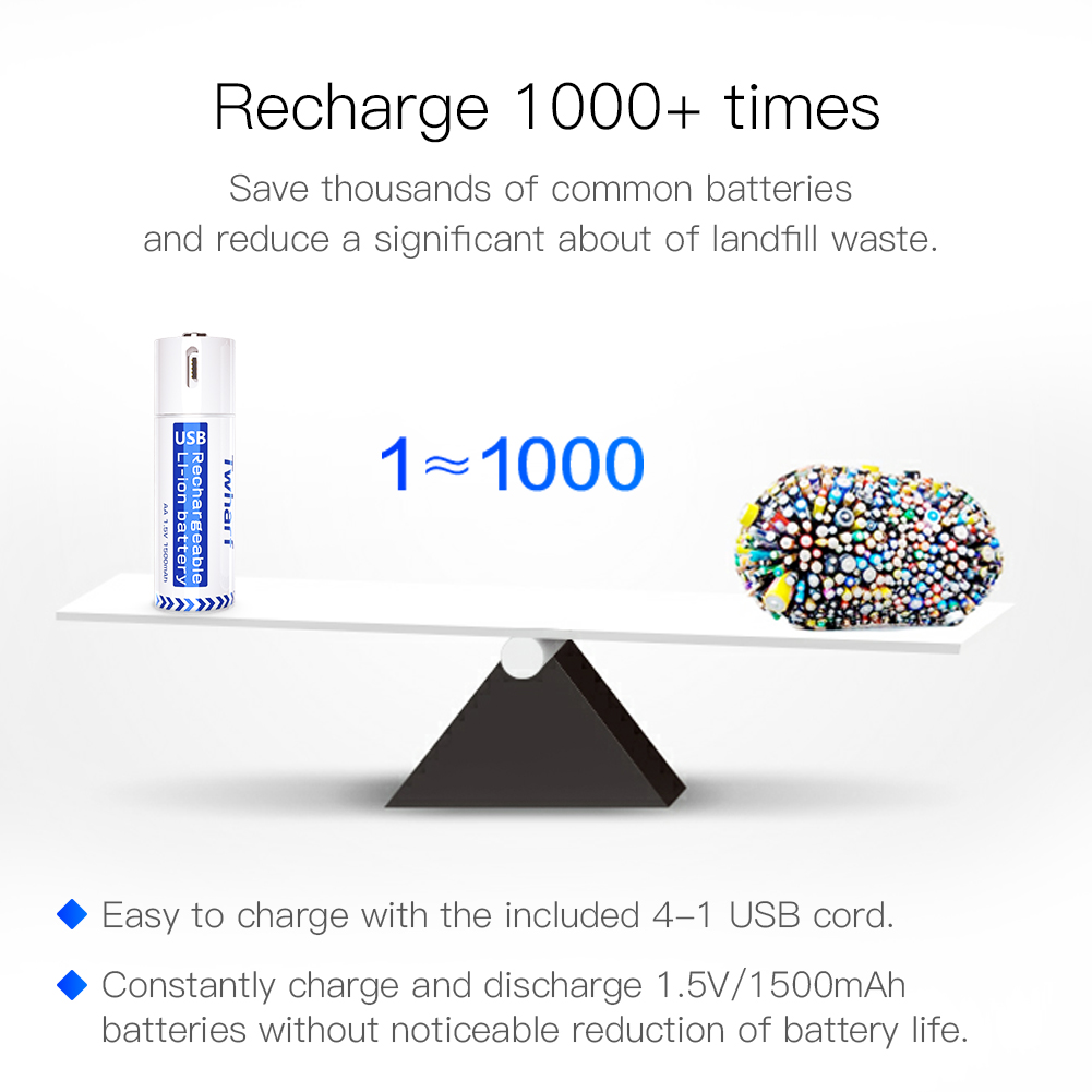 ENERGIZER Lithium 2025/CR2025 ECR2025BP 3V Coin Cell Battery, 1-pack