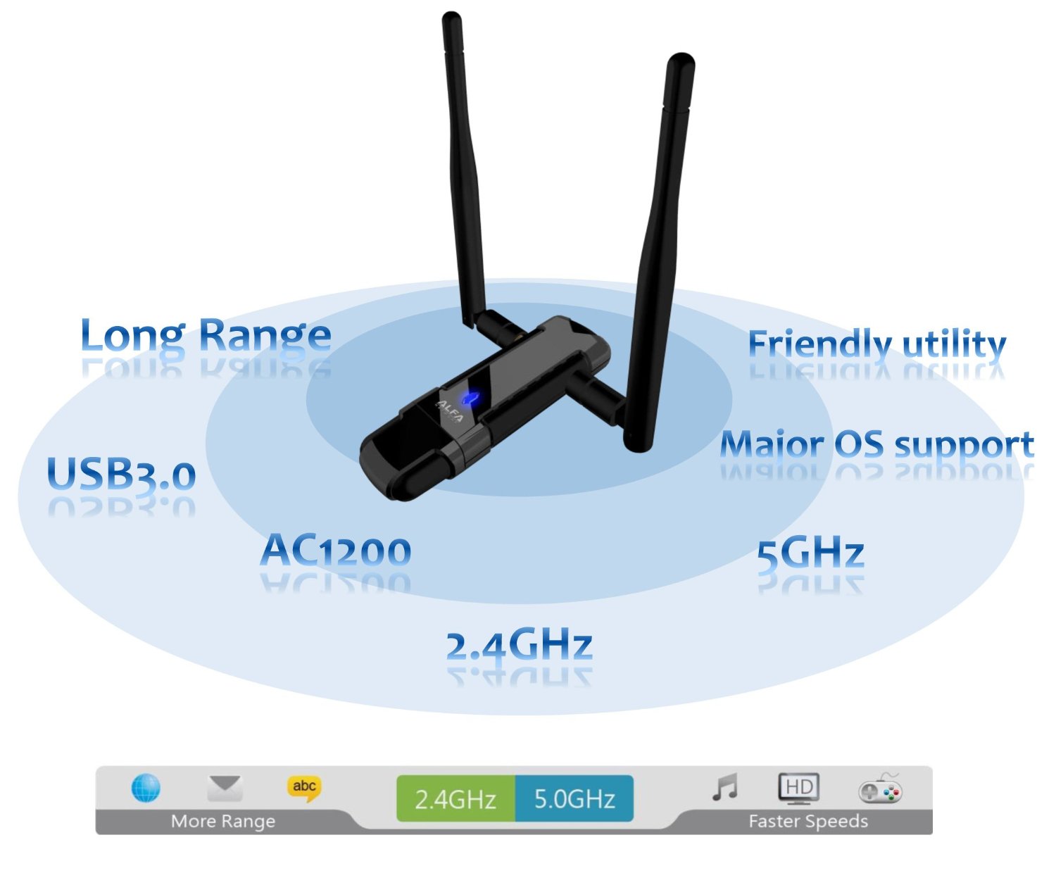 Alfa Long-Range Dual-Band AC1200 Wireless USB 3.0 Wi-Fi Adapter w/2x 5dBi External Antennas - 2.4GHz 300Mbps / 5Ghz 867M
