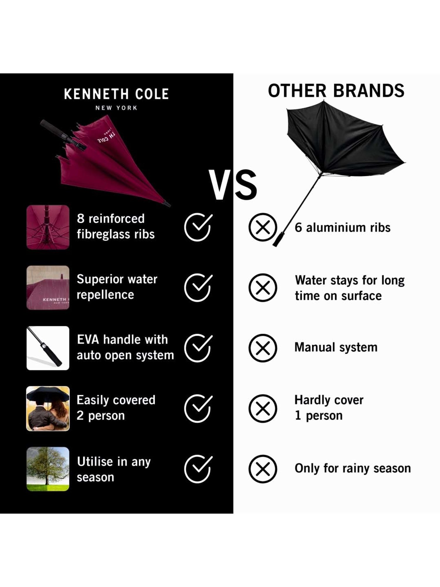 Kenneth Cole Maroon Logo Umbrella