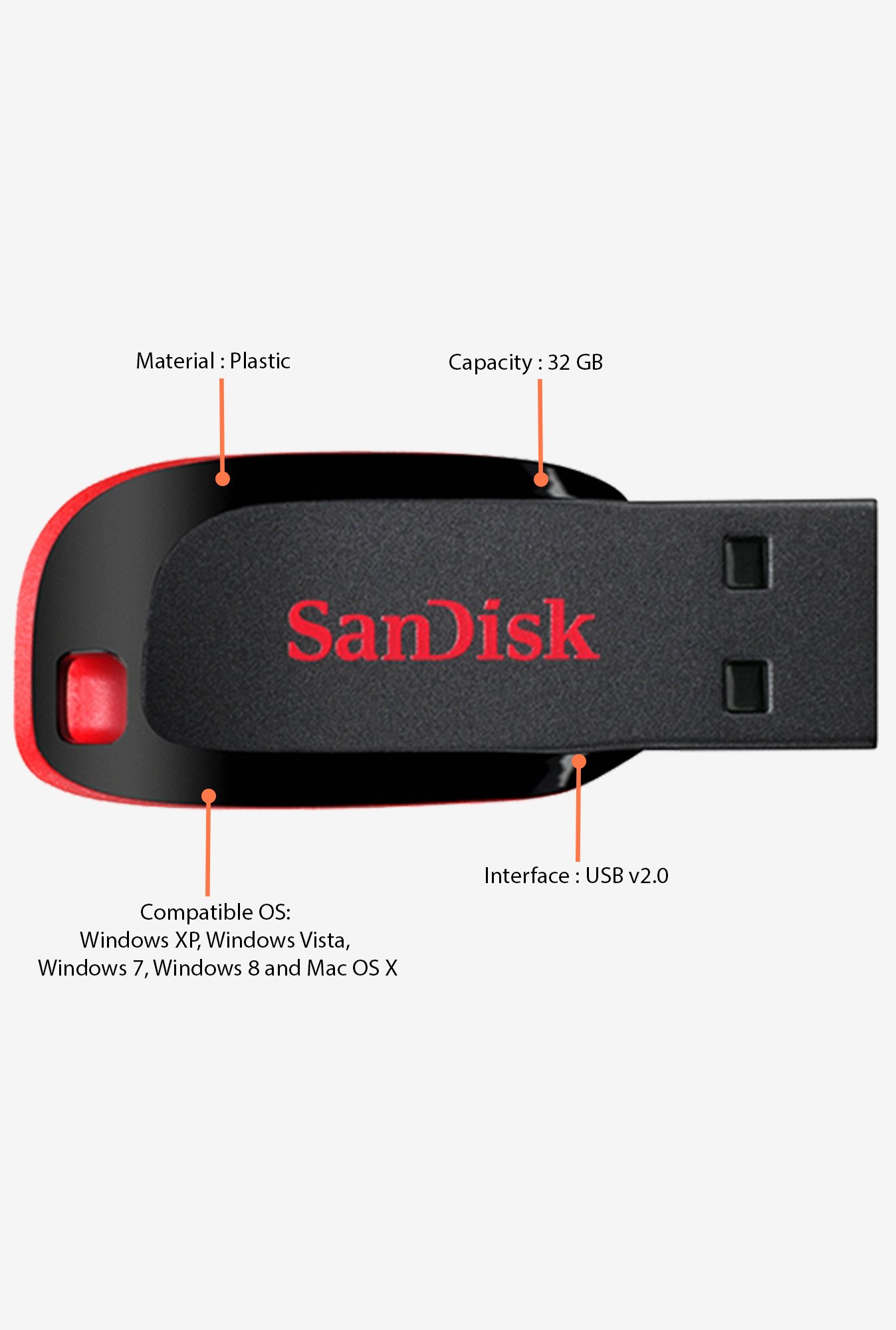 SanDisk Cruzer Blade 32 GB Pen Drive (Black)