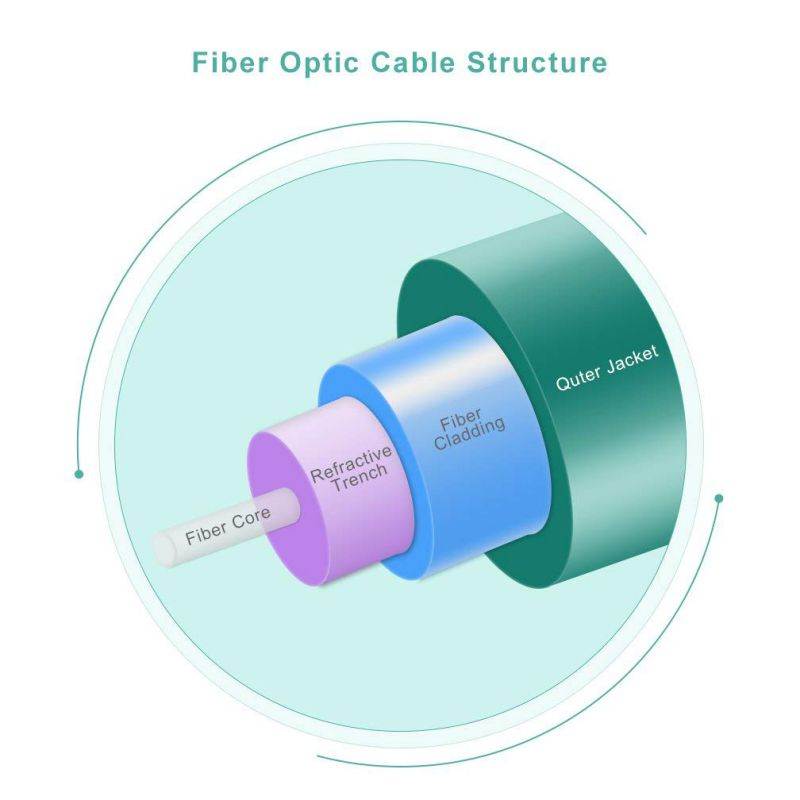Fiber Optic Cable LC-LC 9/125 Duplex Single-Mode Fiber Cable Yellow 5 meters