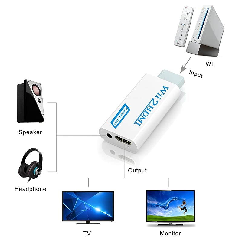 Wii to hdmi Converter,  wii to hdmi Adapter, wii to hdmi1080p 720p Connector Output Video & 3.5mm Audio - Supports All Wii Display Modes