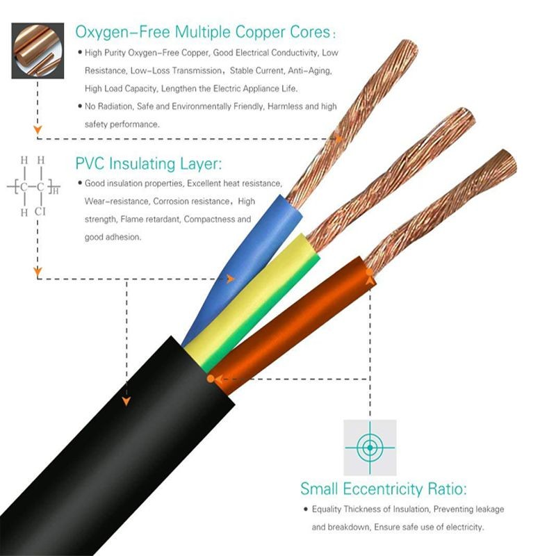 Hannord Replacement Power Cable For Computers, TVs, Monitors, & More - 10 Feet Black Universal Cord Works With Any 3 Pin AC Power Connection - 18 Gauge Wire