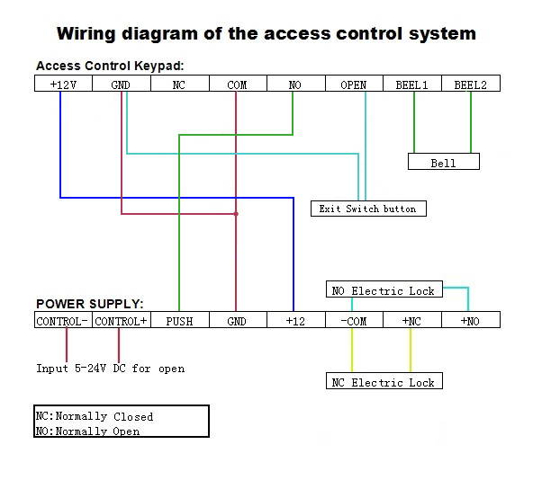 AC 110-240V to DC12v 3A 36w Power Supply for Door Access Control System Power Supply