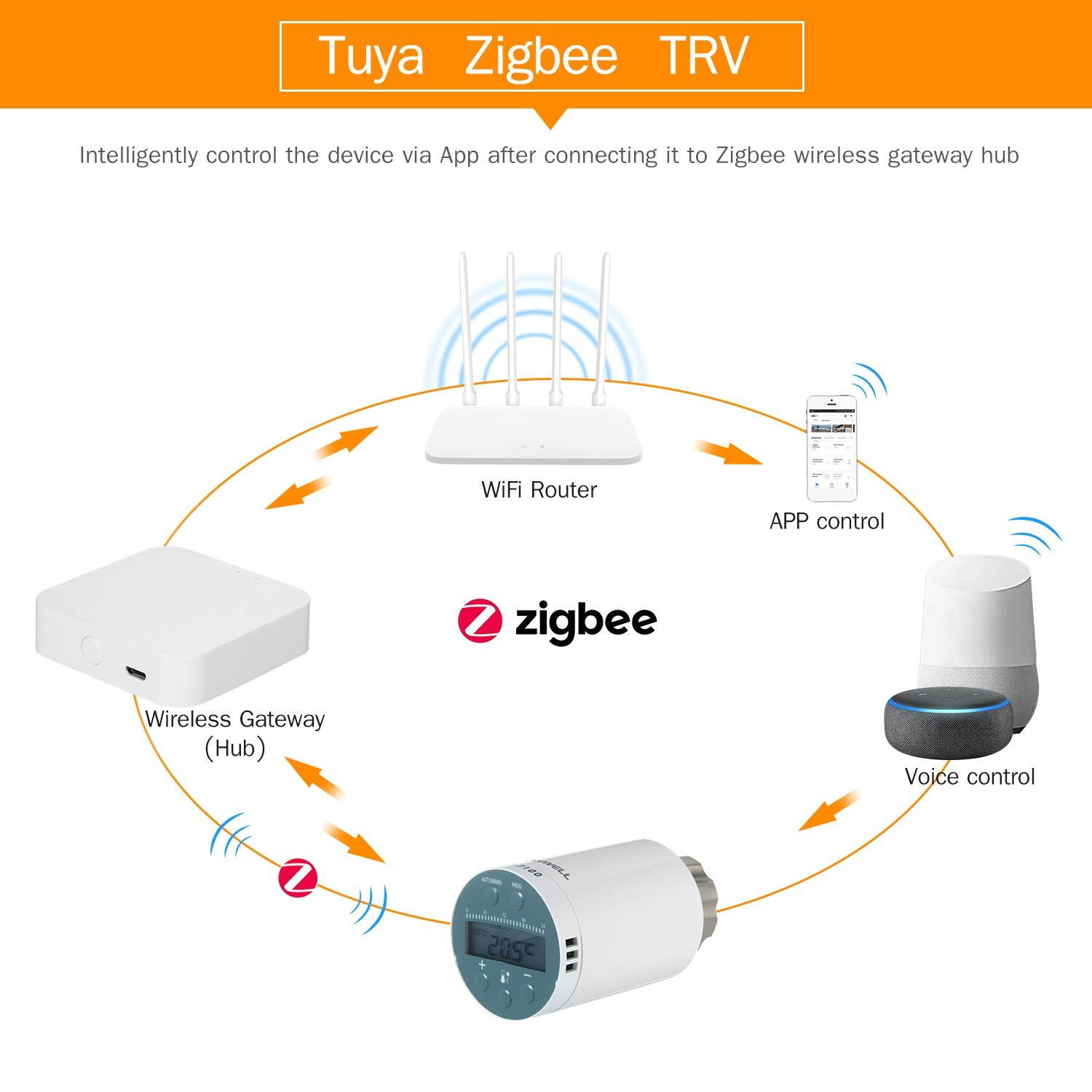 TYGWZW-01N Wirless ZigBee Dual Channel Receiver for SEA801-ZIGBEE Smart Thermostats Multi-Room Control Smart Radiator Thermostat Gateway Wireless Remote Control By Tuya App Smart Home Security System