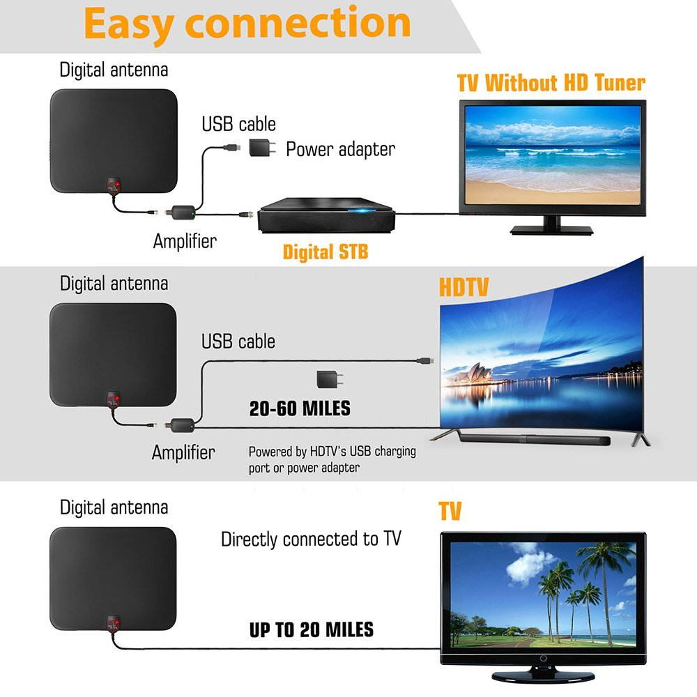 Morpilot Amplified HD Digital TV Antenna with Long 65-80 Miles Range &ndash; Support 4K 1080p & All Older TV's for Indoor with Powerful HDTV Amplifier Signal Booster - 12ft Coax Cable