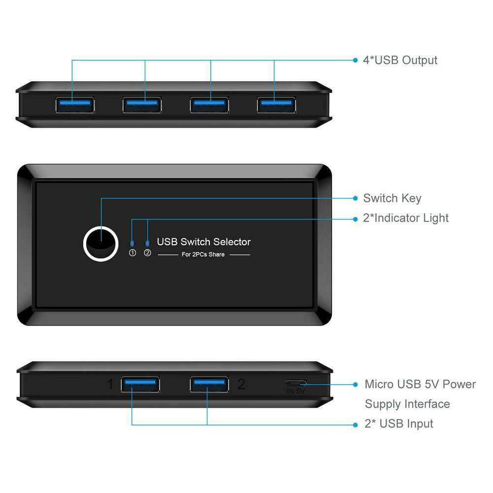 USB 3.0 Sharing Switch Selector 4 Port 2 Computers Peripheral Switcher Adapter Hub for PC, Printer, Scanner, Mouse, Keyboard and Compatible with Mac/Windows/Vista/Linux (One-Button Swapping)
