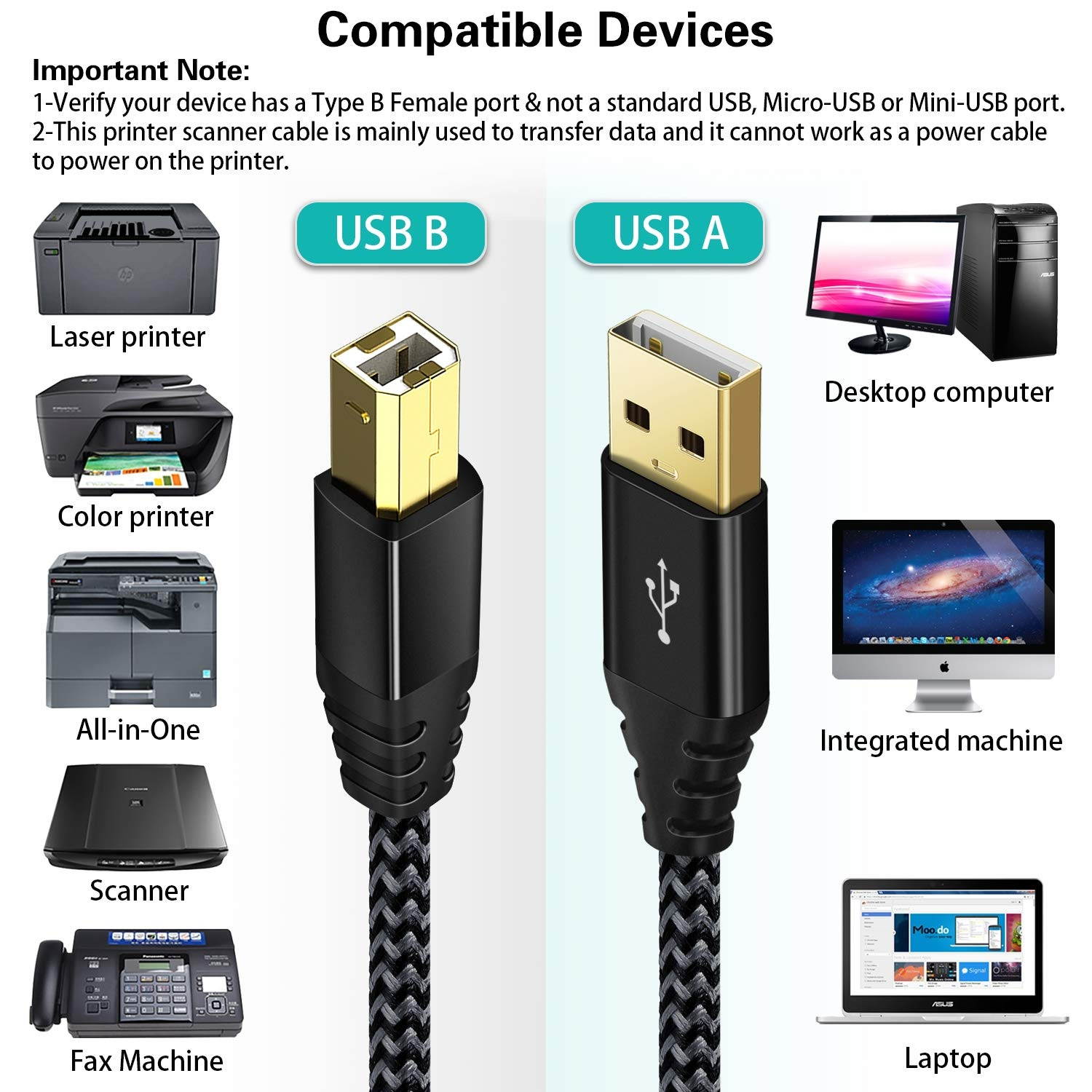 Printer Cable 15FT/5M USB Printer Cable iSeekerKit High Speed USB 2.0 Type A Male to B Male Braided USB Printer Scanner Cable Compatible with HP Canon Dell Lexmark Xerox Samsung