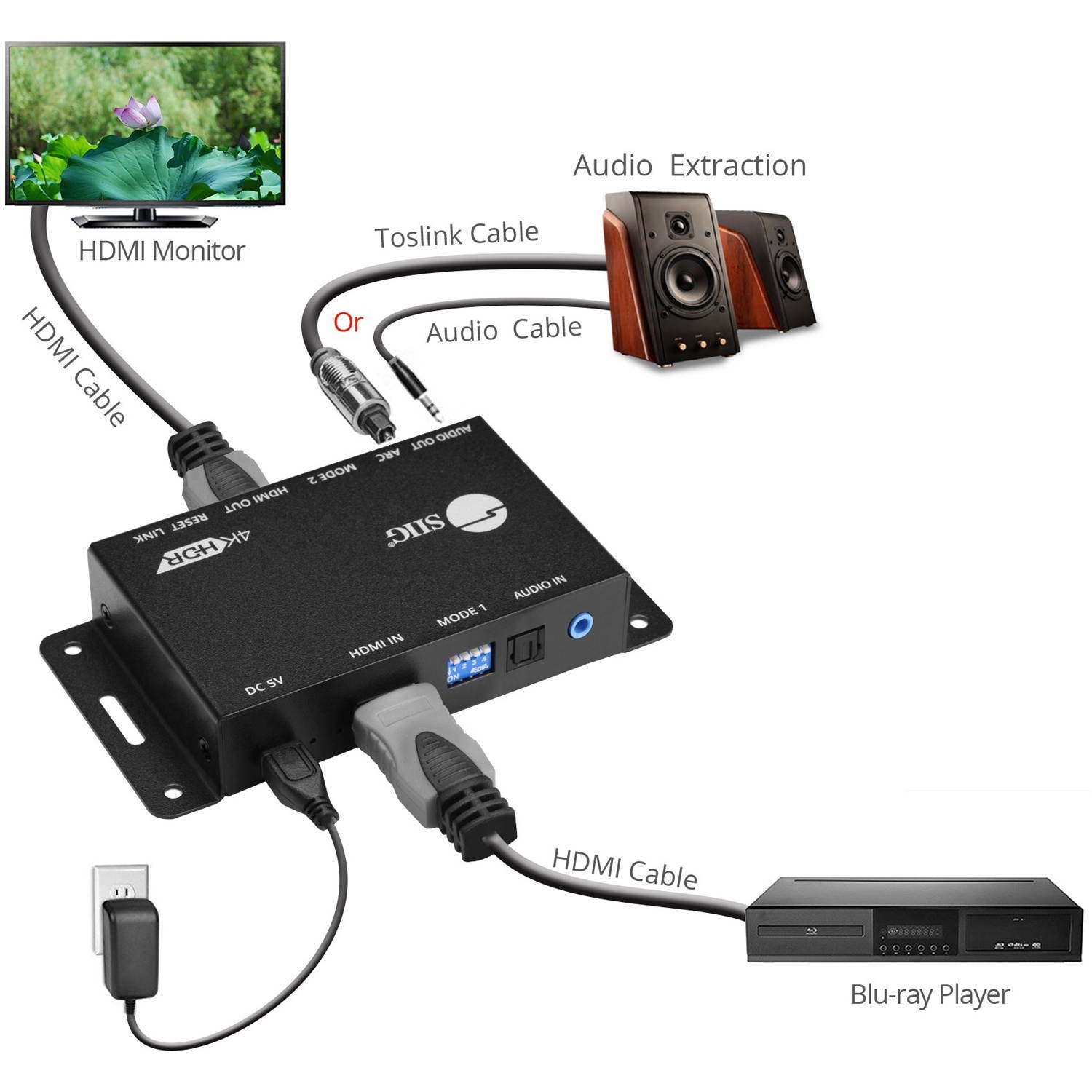 Siig Hdmi 2.0 Audio Extractor/Embedder