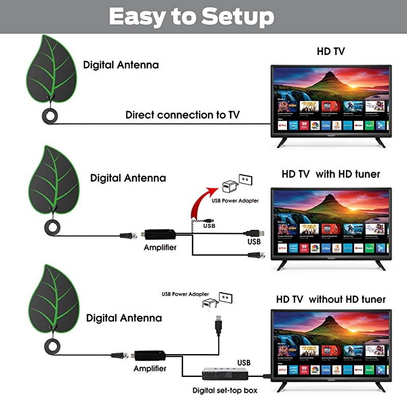Antenna for Digital Indoor-HD High Definition Television &ndash; Smart Signal Strength Amplifier Premium Power Booster Long Range Antennas, Clear Channel Reception Miles Away - Adapter with 9.8f Cable