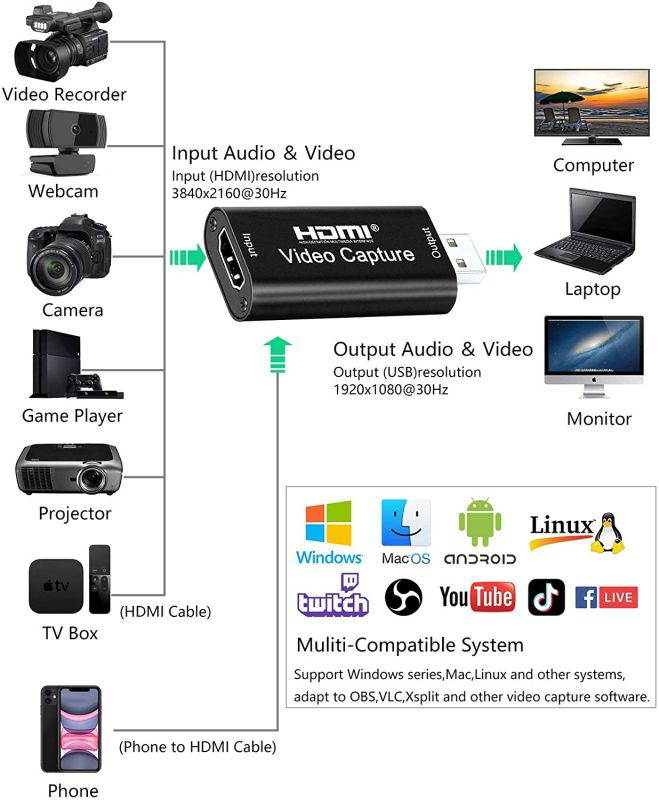 HDMI USB Audio Video Capture Cards, HDMI to USB Game Capture Card,Full HD 1080P Recording, Easily Connect DSLR, Camcorder, or Action Cam to PC or Mac for High Definition Acquisition, Live Broadcasting