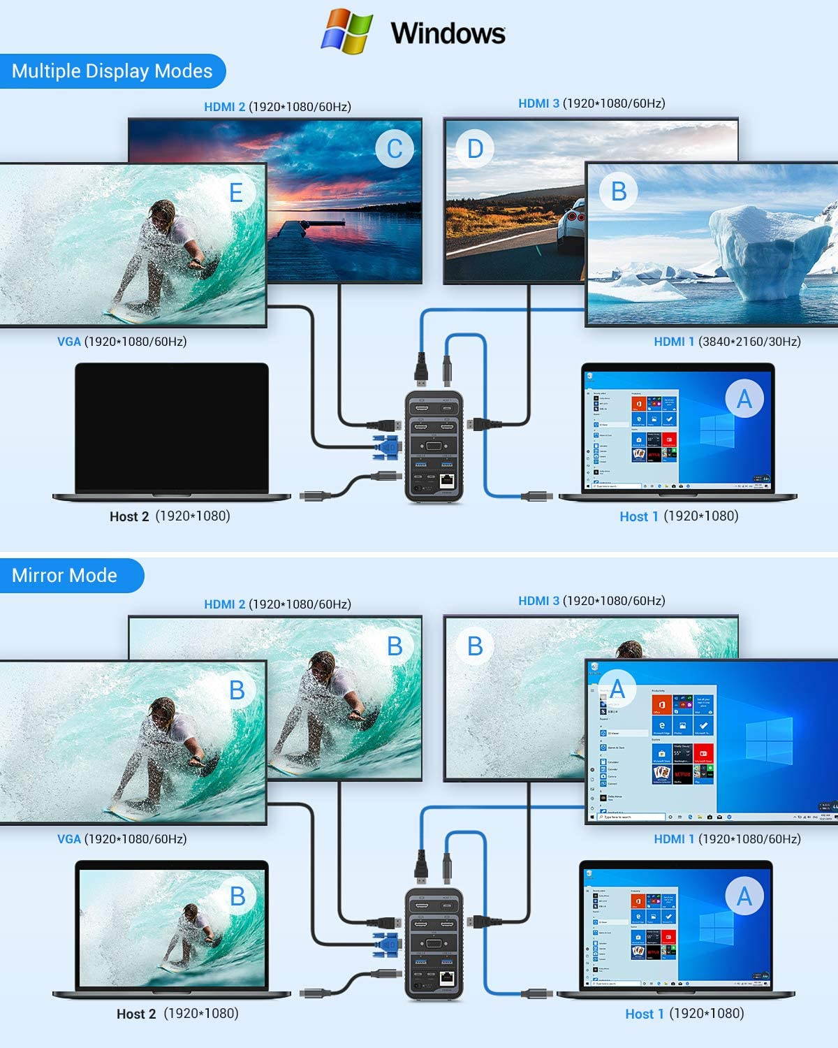 Docking Station USB-C 4K Quadruple Display Universal Laptop Docking Station for MacBook and Windows (3 HDMI, VGA, Gigabit Ethernet, USB-C 3.0, 87W PD and 4 USB Ports), Triple Display for macOS