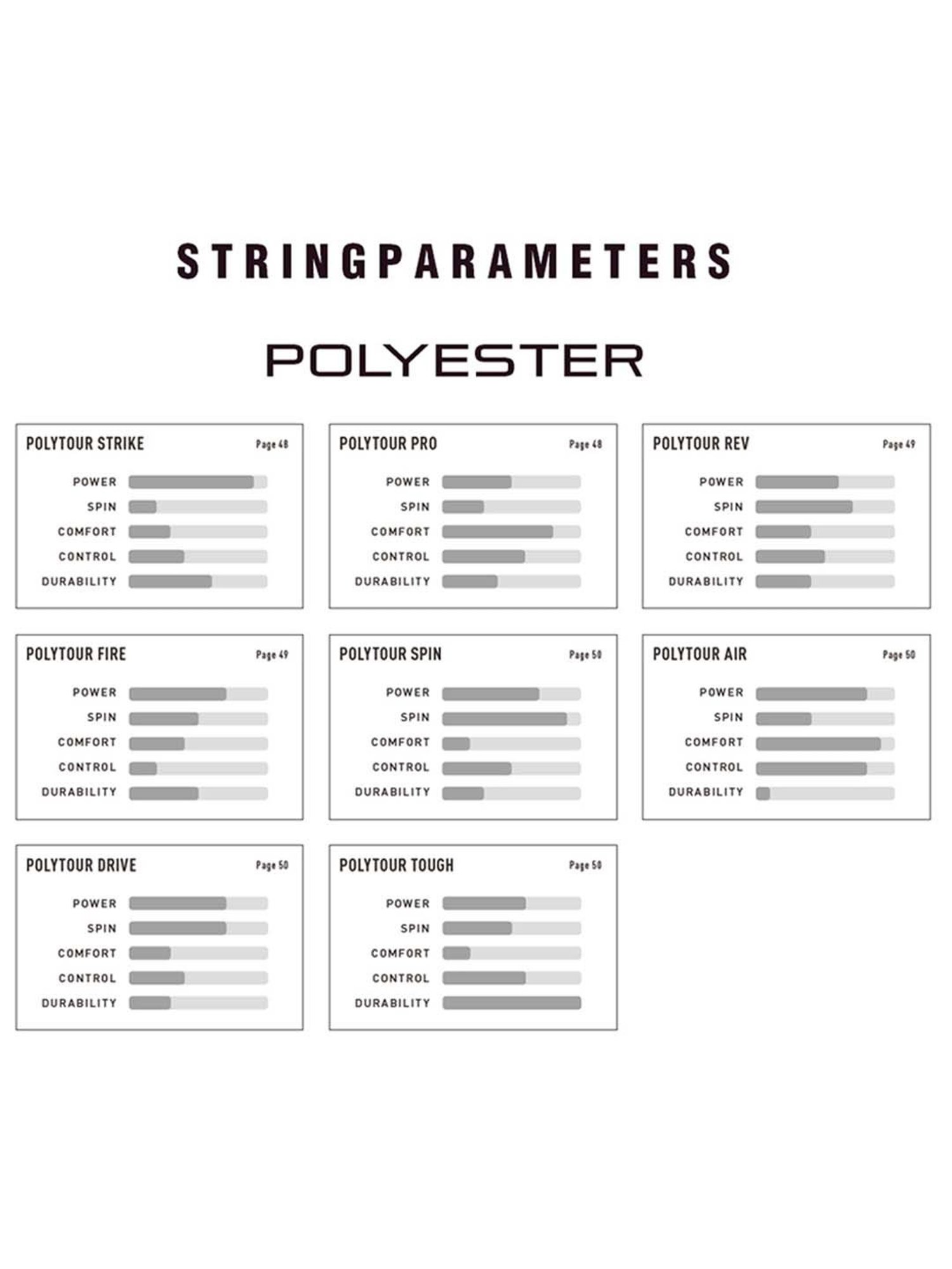 Yonex POLYTOUR PRO PTP1252YX Tennis Strings (Flash Yellow)