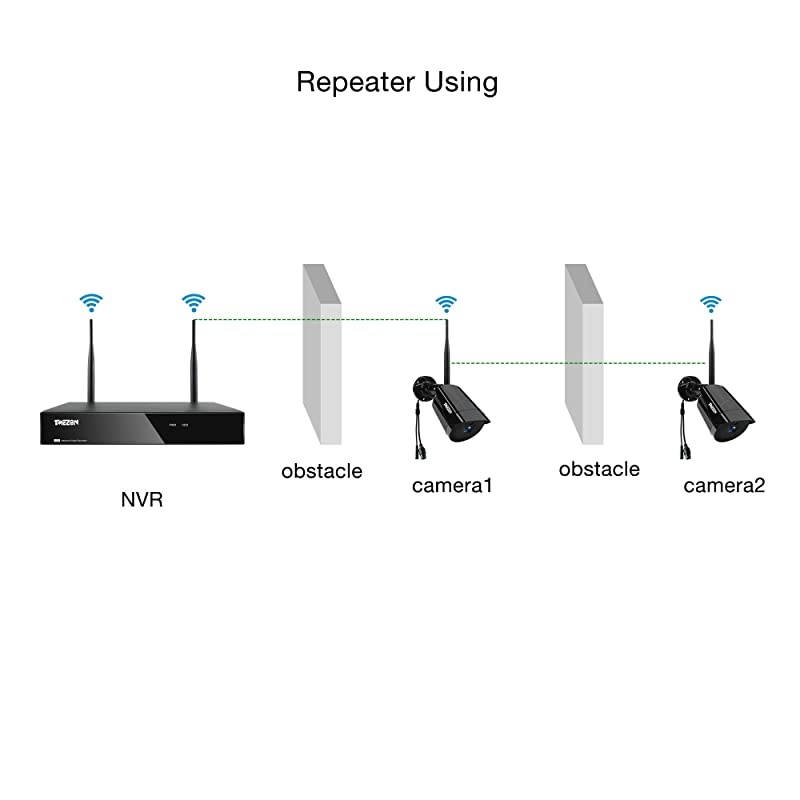 Wireless Security Camera System,  4CH 1080P WiFi NVR System with 4pcs 2.0MP IP Security Camera with 99ft Night Vision and Easy Remote View,P2P CCTV Camera System(No Hard Drive)