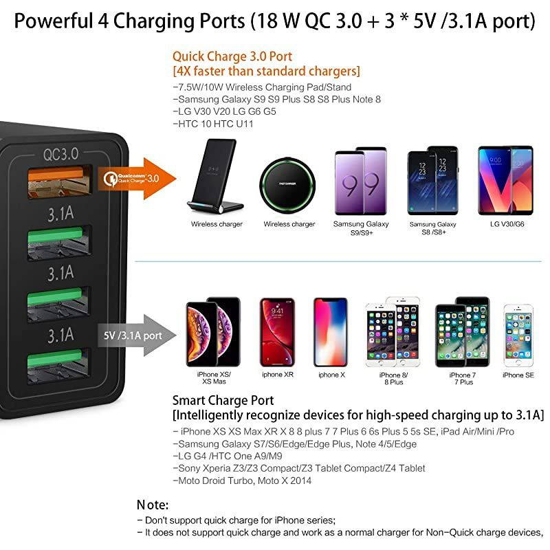 QC 30 Wall Charger 3Pack  4 Ports USB Wall Charger Adapter Fast USB Charging Block Compatible Wireless Charger Samsung Galaxy S9S8 Note 89 iPhoneiPad Tablet and MoreBlack