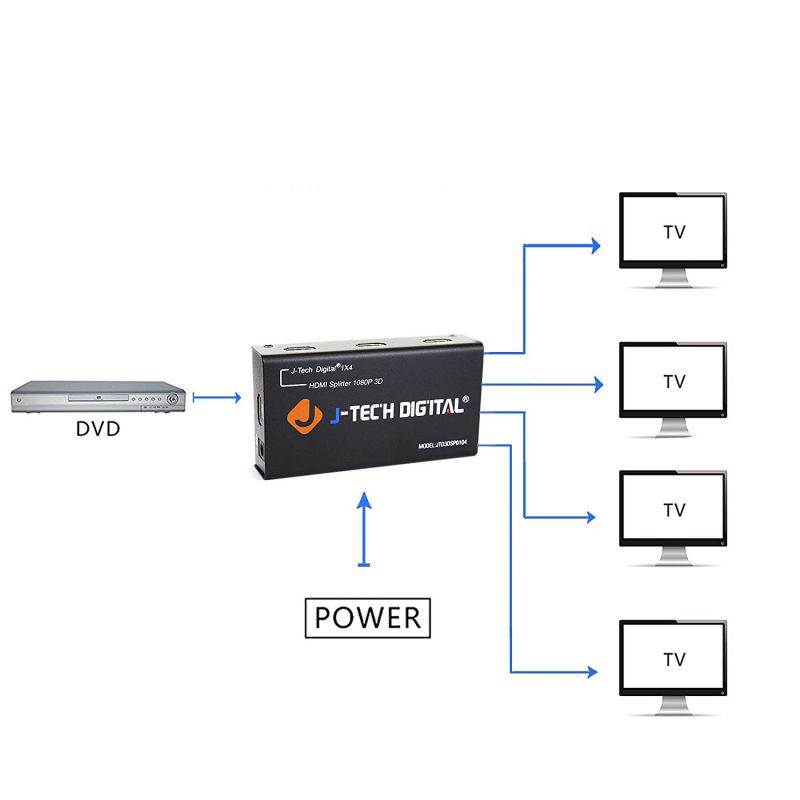 J-Tech Digital TM 4 Ports HDMI 1x4 Powered Splitter Ver 1.3 Certified for Full HD 1080P with Deep Color & HD Audio and Max Bandwidth of 10.2Gbps