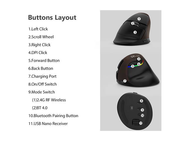 DELUX Wireless Small Vertical Mouse, Type-C Rechargeable Dual Mode Silent Ergonomic Mice with Bluetooth 4.0 and USB Nano Receiver, 4 Adjustable DPI and 6 Buttons (M618mini-White)