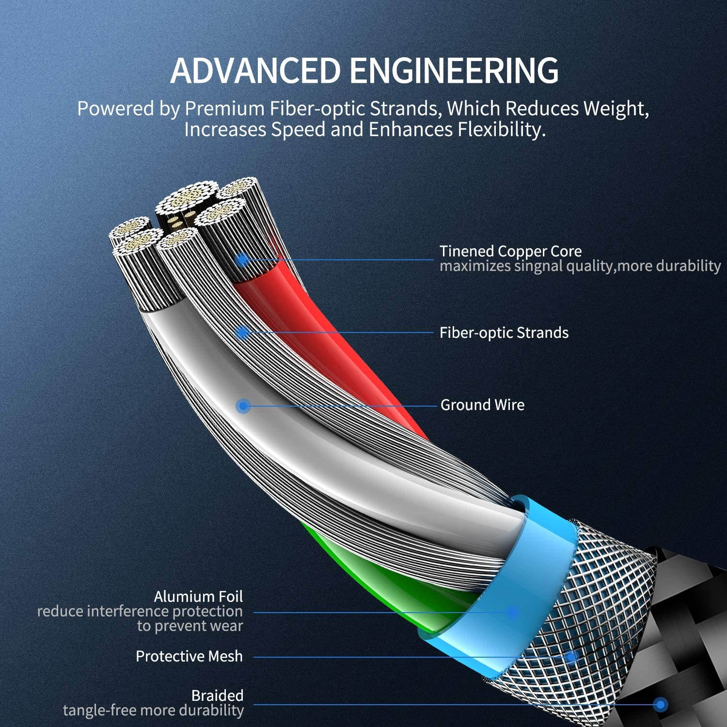 for Oculus Quest Link Cable 16ft, Fiber-Optic USB 3.2 Gen1 5Gbps USB 3.0 to USB C High Speed Data Transfer & 3A Fast Charger Cord Nylon Braided Compatible for Quest 2 and Quest VR Headset to Gaming PC