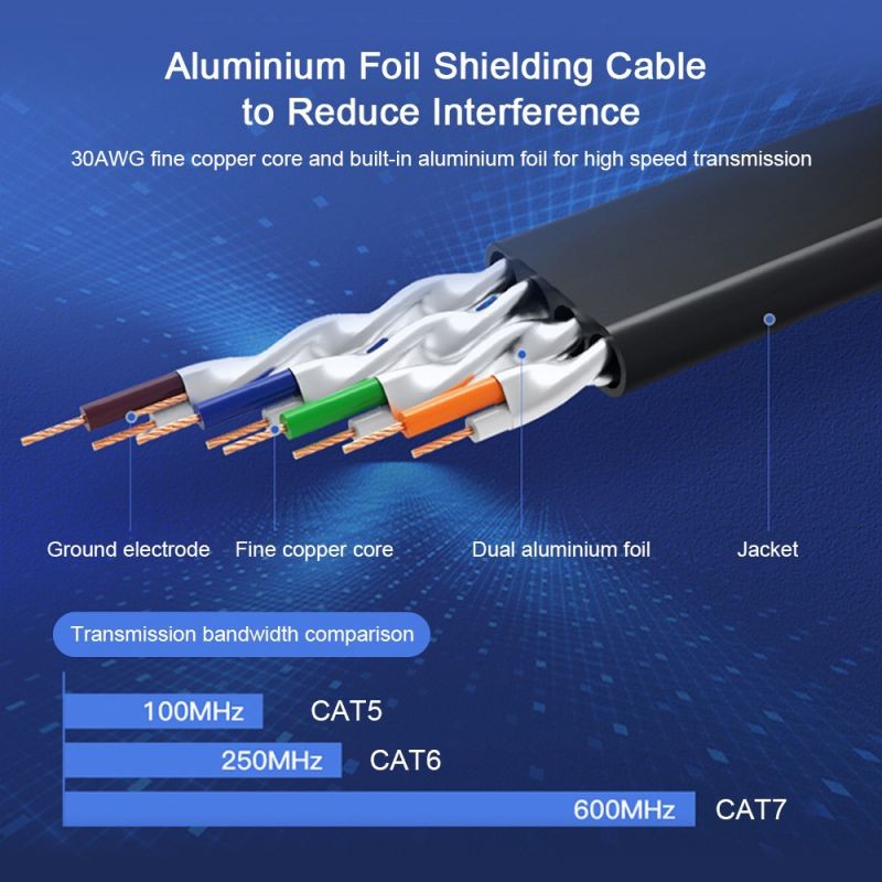 VENTION Cat 7 Ethernet Cable 10 Gigabit Fast Speed Flat Network Cable RJ45 LAN Cable for Home Business 0.5m/1.64ft