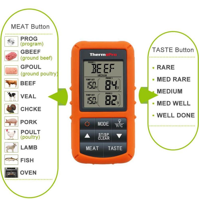 ThermoPro TP20 Wireless Remote Digital Cooking Food Meat Thermometer for Grilling with Dual Probe