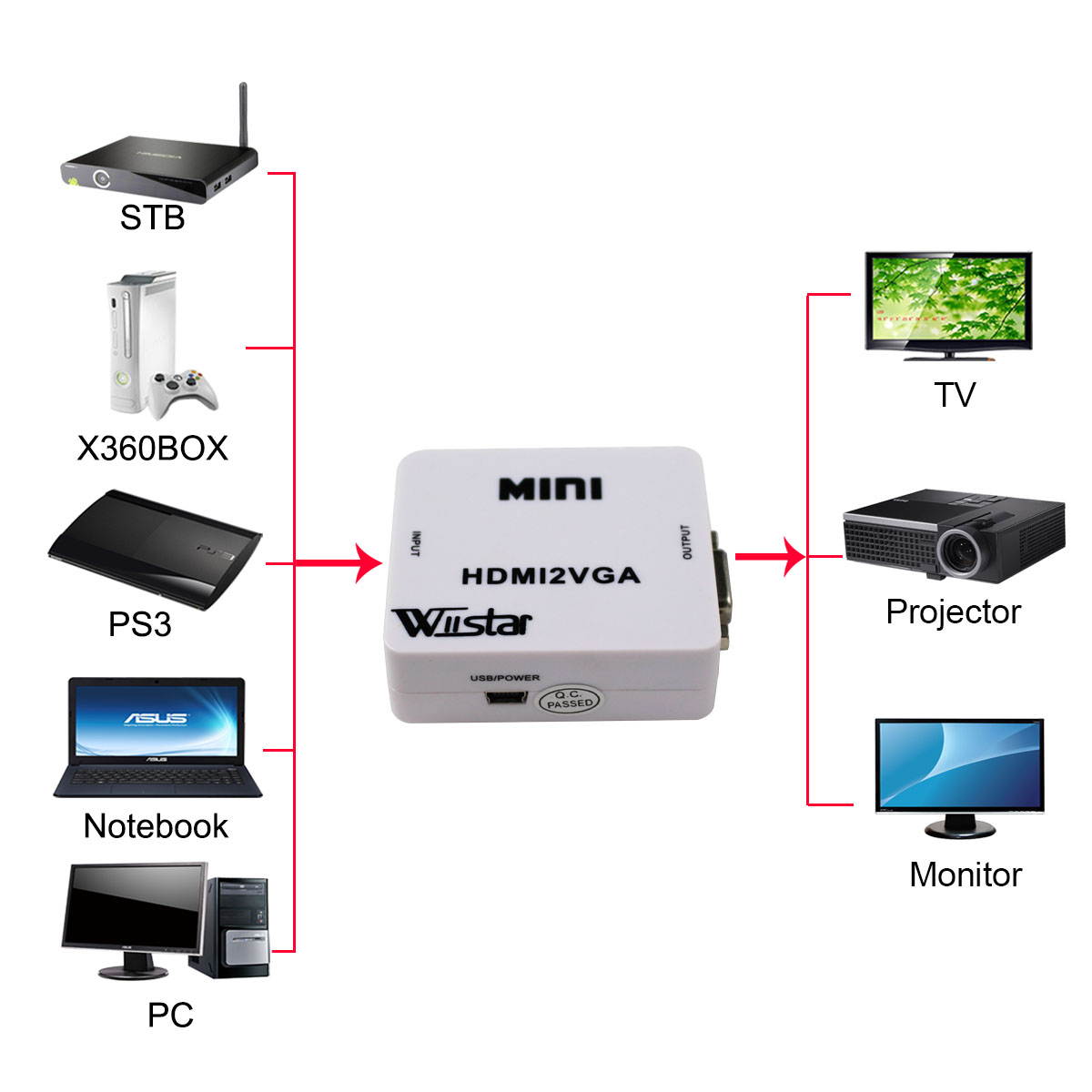 HDMI to VGA  Video Converter with 3.5mm jack Audio out Mini Box Adapter Multimedia For Xbox360 PC DVD PS3 PS4