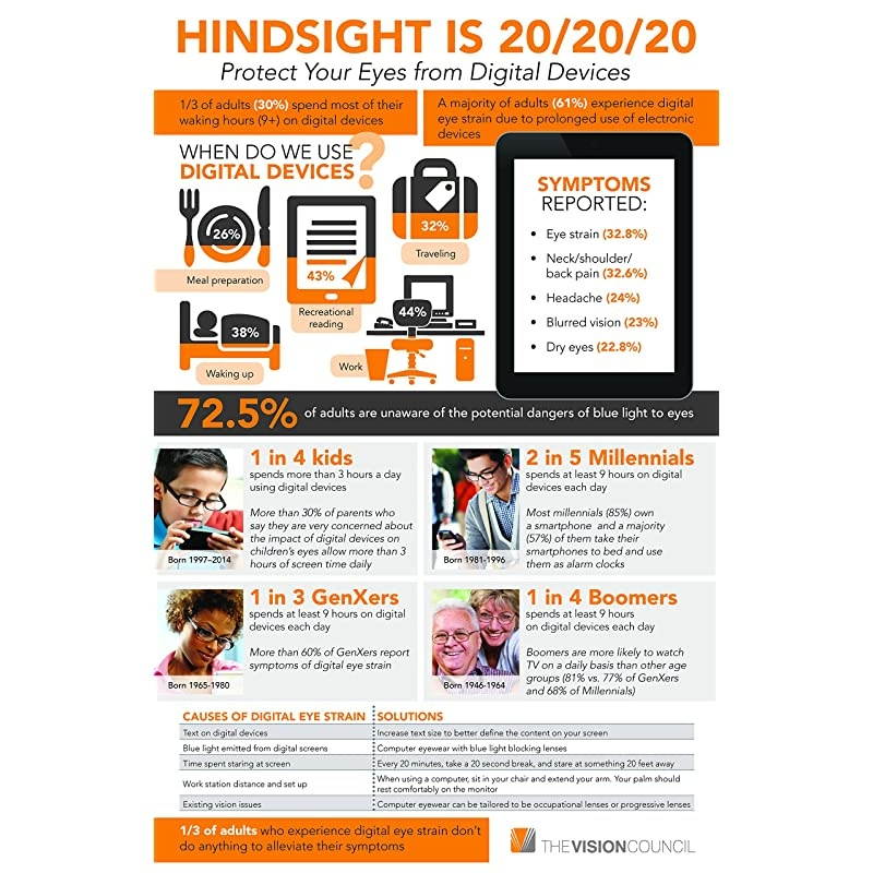 Blue Light Blocking Screen Protector Panel for 23 and 24 inch Diagonal LED PC Monitor (W 21.06 X H 13.78 inch)