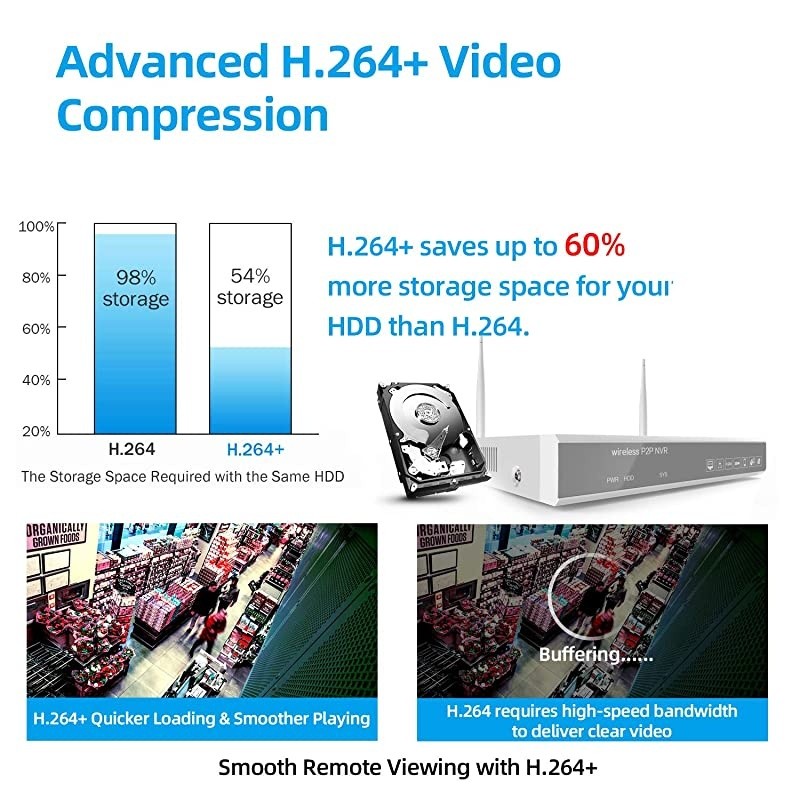 1080P Wireless Security Camera System, 8 Channel Wireless NVR Systems 4PCS 1080P Outdoor Indoor Home Surveillance IP Cameras Night Vision Motion Detection, 1TB Hard Drive Pre-Installed