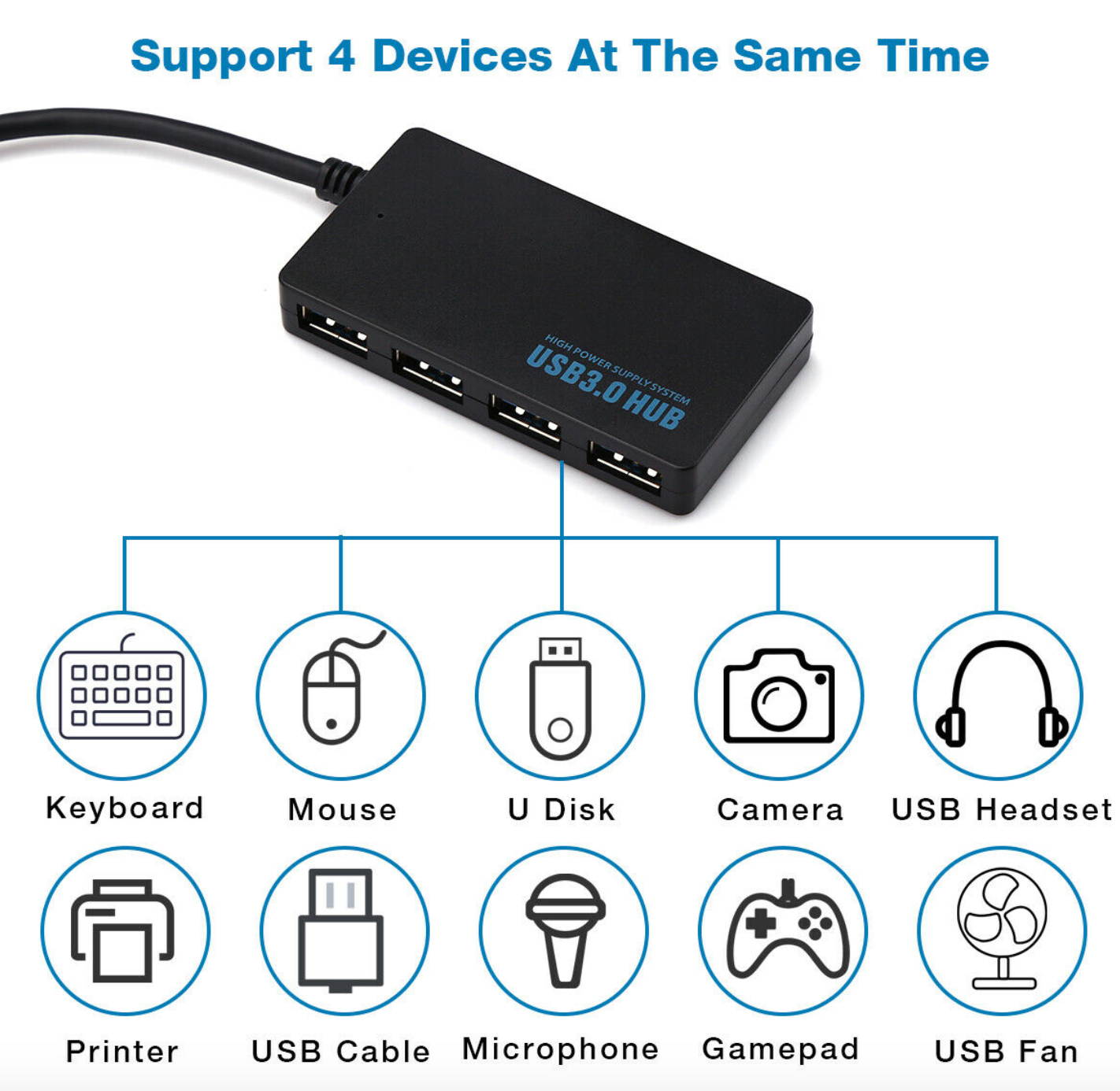 4-Port USB 3.0 Hub 5Gbps Portable Compact For PC Mac Laptop Notebook Desktop