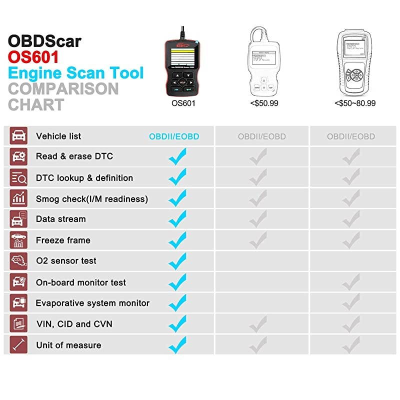 OS601 OBD2 Scanner Universal Automotive Engine Fault Code Reader EOBD OBDII CAN Diagnostic Scan Tool