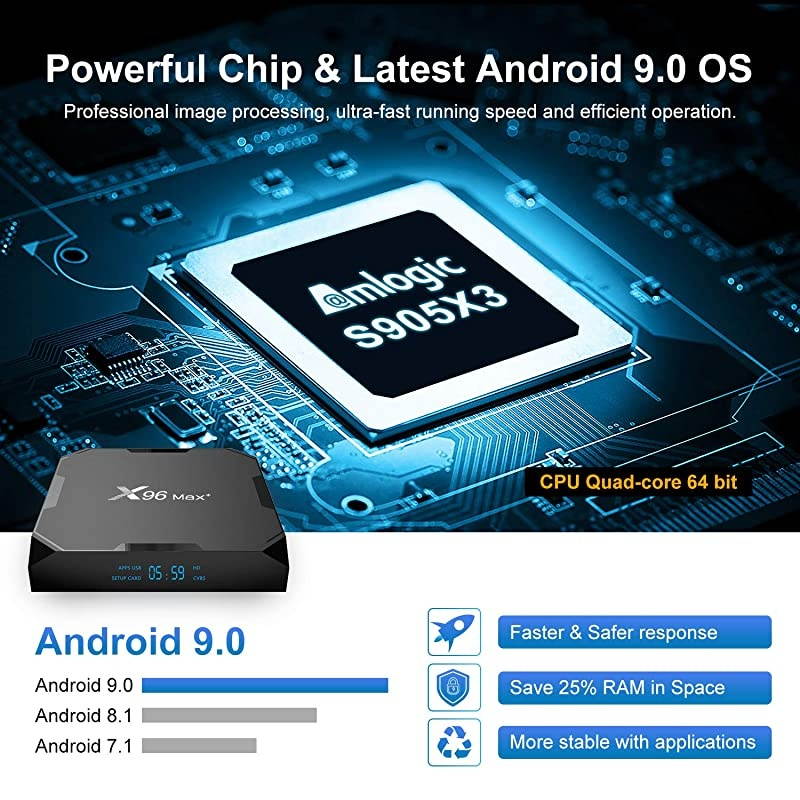 90 TV Box 4GB RAM 64GB ROM Upgraded X96 Max+ Box Amlogic S905X3 Quadcore 24G + 58G WiFi 1000M LAN Bluetooth 40 4K 60fps HDR Support 24G Voice Remote Control