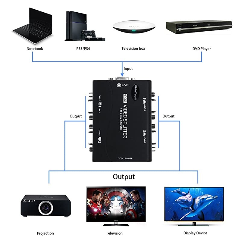 Splitter 4 Port 1 in 4 Out USB Powered Support 1920X1400 Resolution 250MHz Bandwidth for Screen Duplication