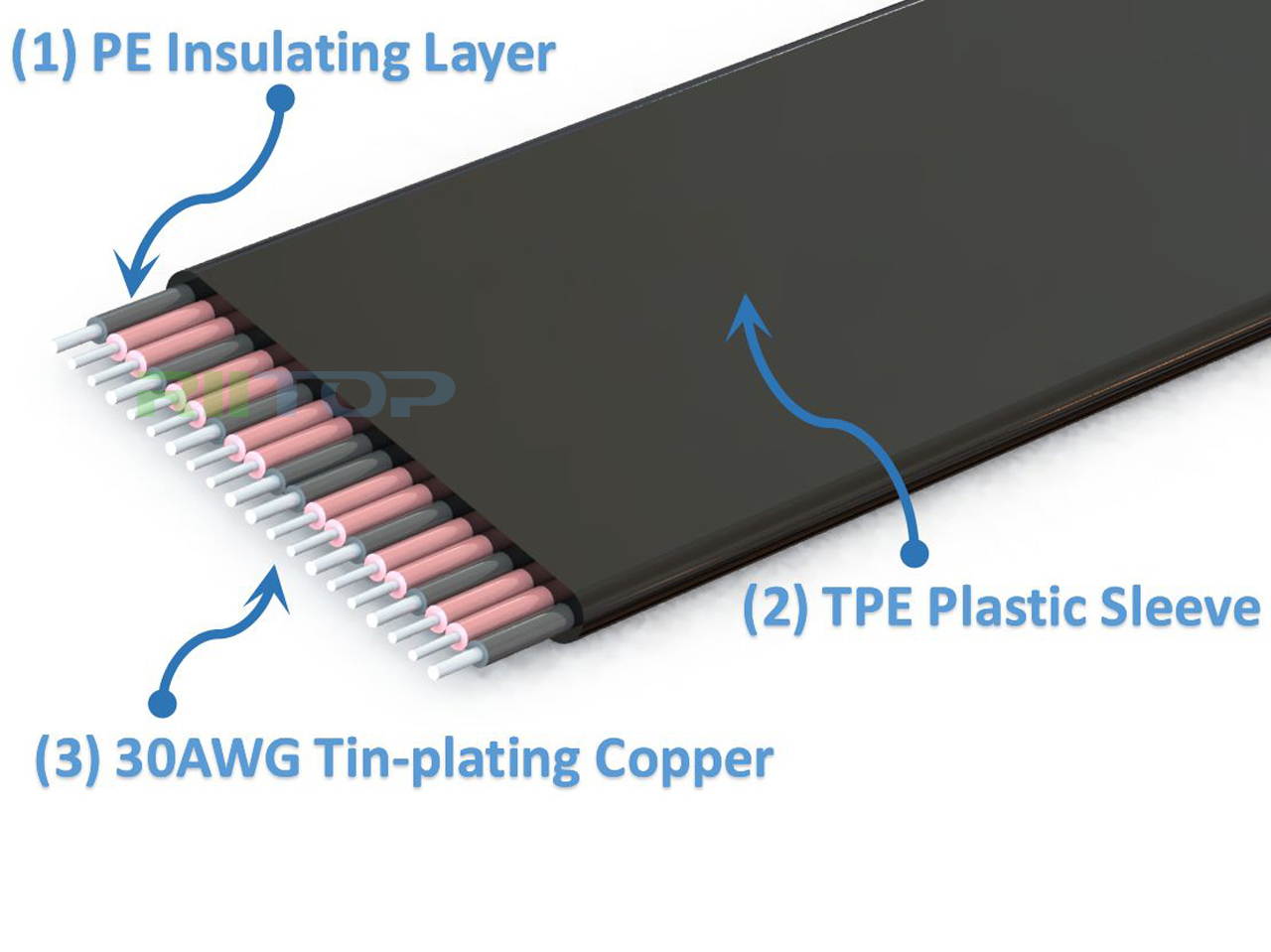 PCIe M.2 NVMe SSD Riser Adapter Extension Card Cable Supports PCIE 3.0 x4 Full Speed 32Gbps 20cm 7.8inch Length