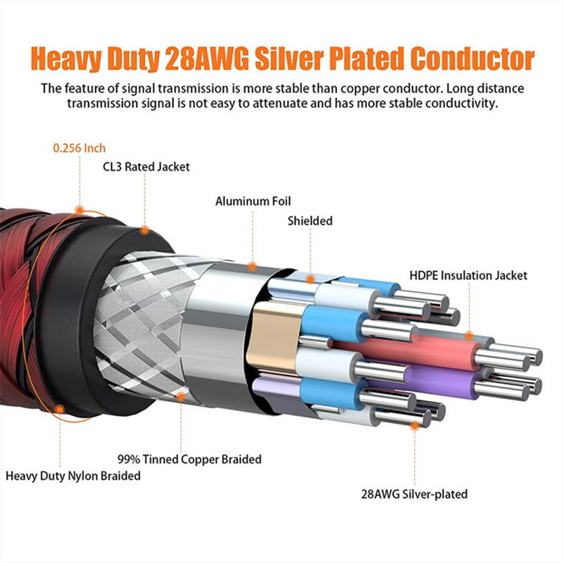 DisplayPort to HDMI Cable, Hannord [High Speed 4K 30Hz UHD, 2K 60Hz, 1080P 120Hz] Uni-Directional Nylon Braided Gold-Plated DP to HDMI Cord Display Port to HDMI Male Connector - 6Feet