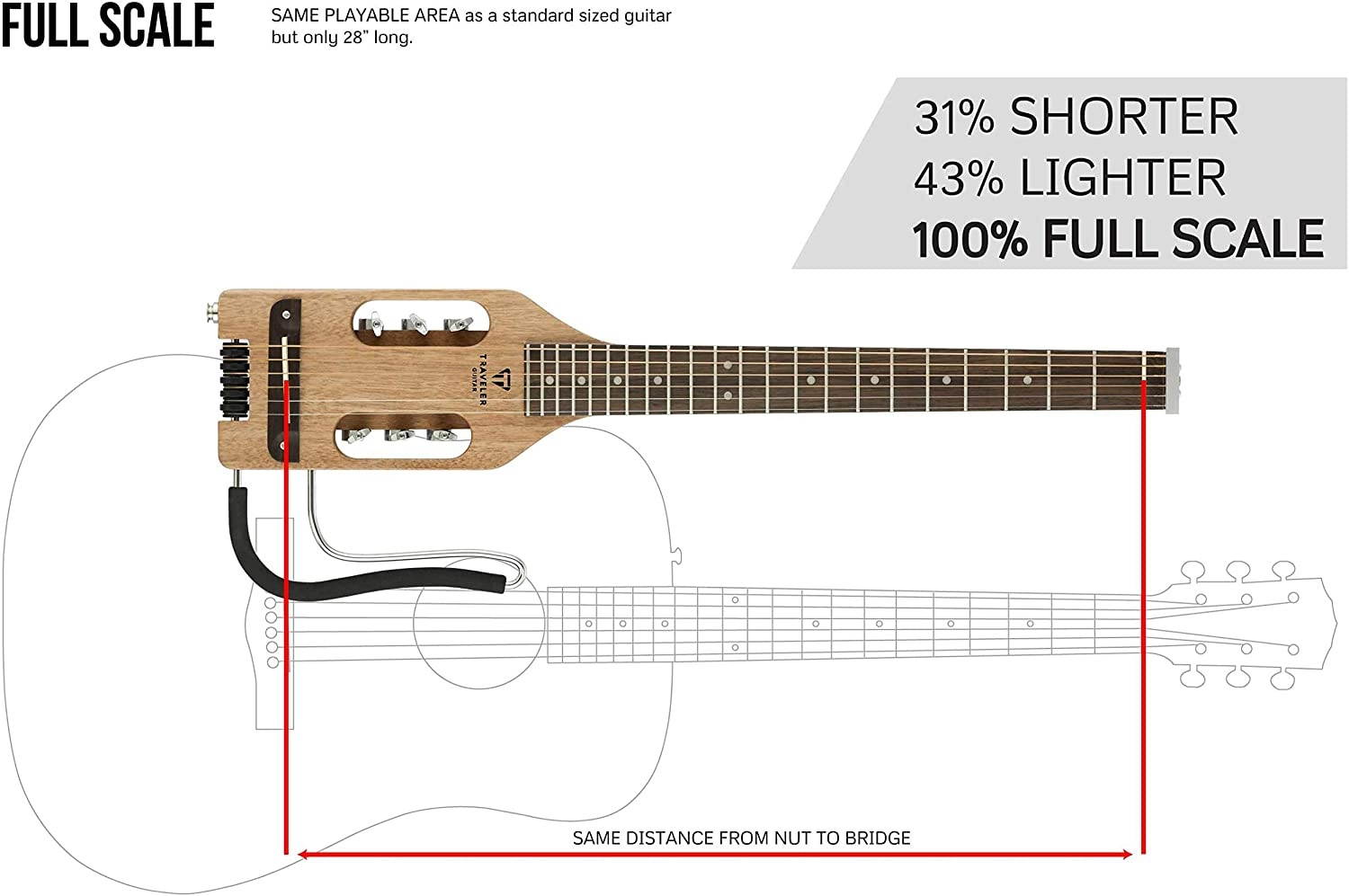 Traveler Guitar Ultra-Light 6 String Acoustic-Electric Guitar, Right, Mahogany, (ULA MHIL)